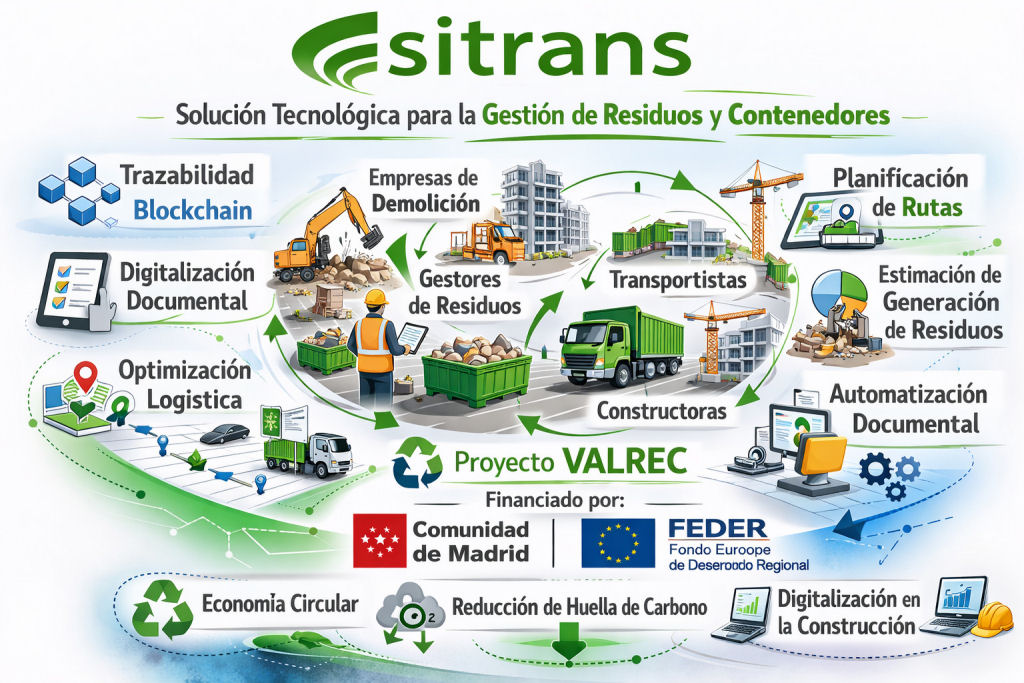 Soluci&oacute;n tecnol&oacute;gica para la gesti&oacute;n de residuos y contenedores SITRANS