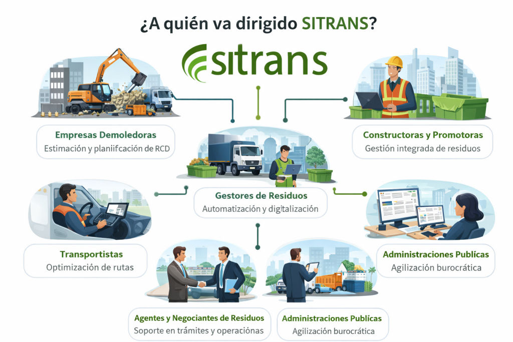 ¿A quién va dirigido SITRANS?