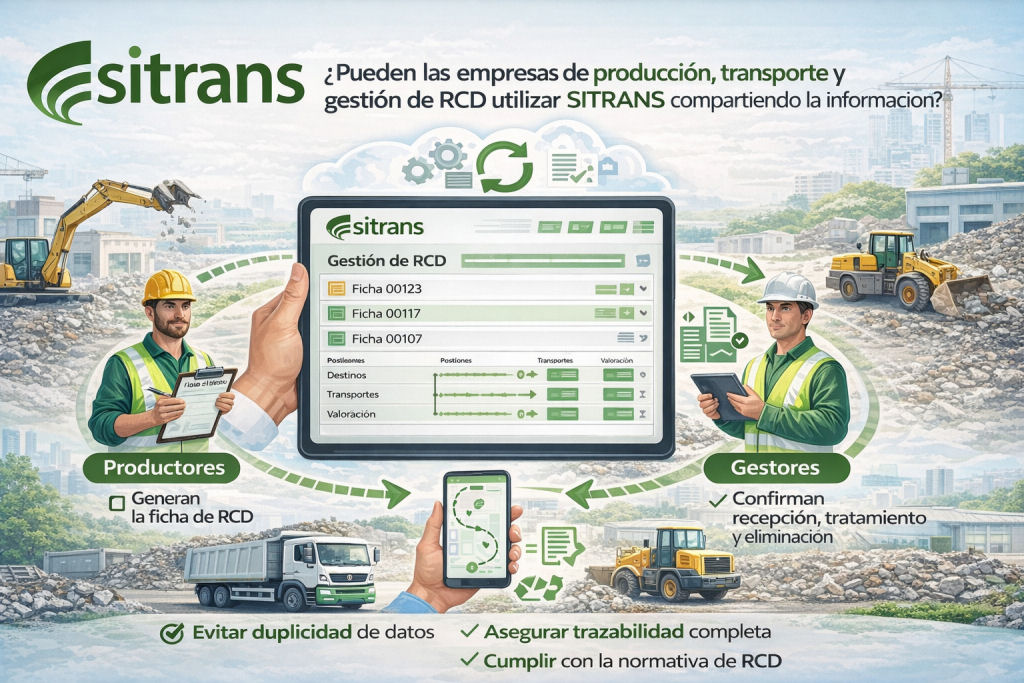 Conexión entre productores, transportistas y gestores